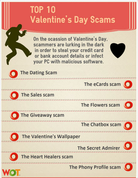 WOT warns of valentines day scams